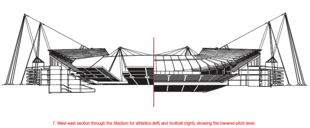 Source: Arup Journal 2003