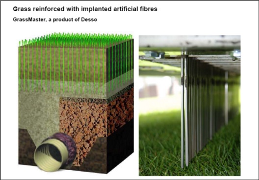 Source: Sportfloor TechnologiS（顧問公司）