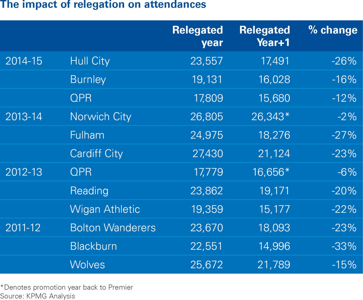 The impact of relegation on attendances.jpg