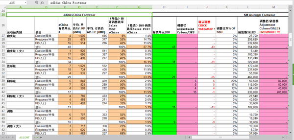 【互联网+制造】运动装备企业如何在互联网的环境中创造价值？（中）