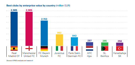 EV clubs by country.png