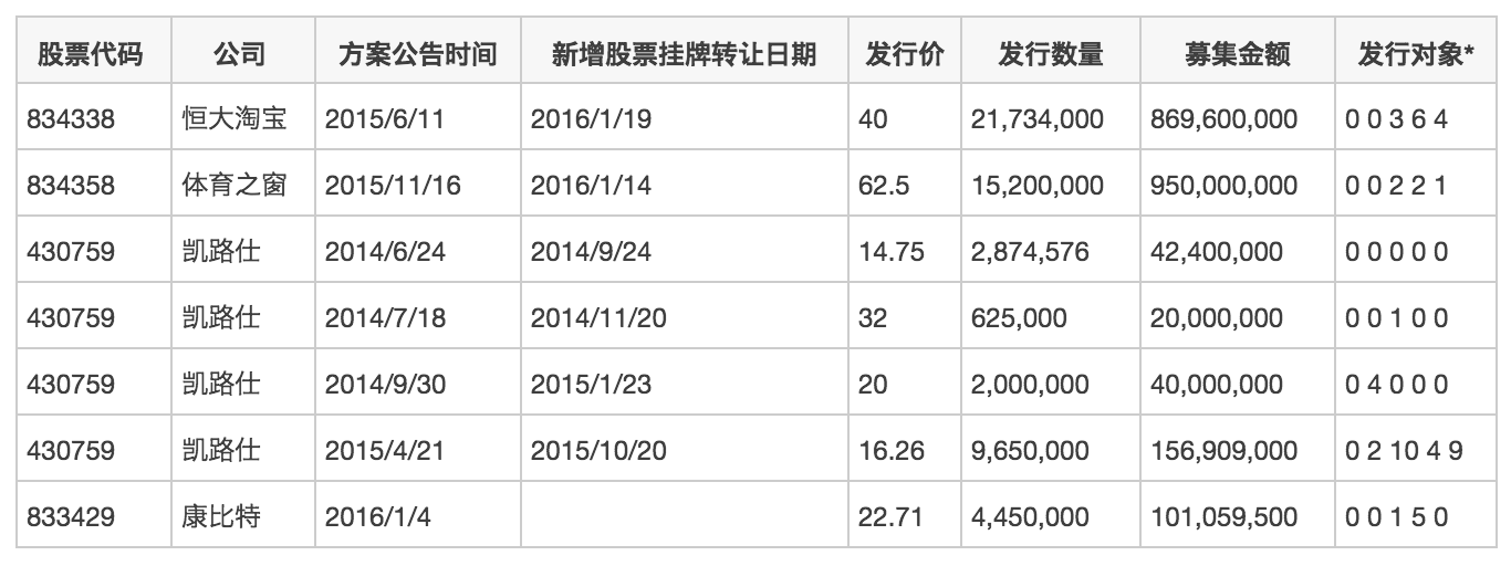 屏幕快照 2016-06-05 01.00.59.png